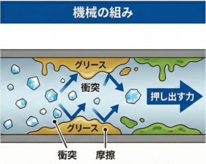アイスクラッシュ工法_株式会社ビルカン