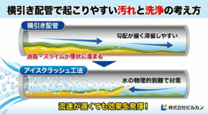 排水管の構造で洗浄方法は変わる？縦管・横引き配管の違いと注意点を解説_03