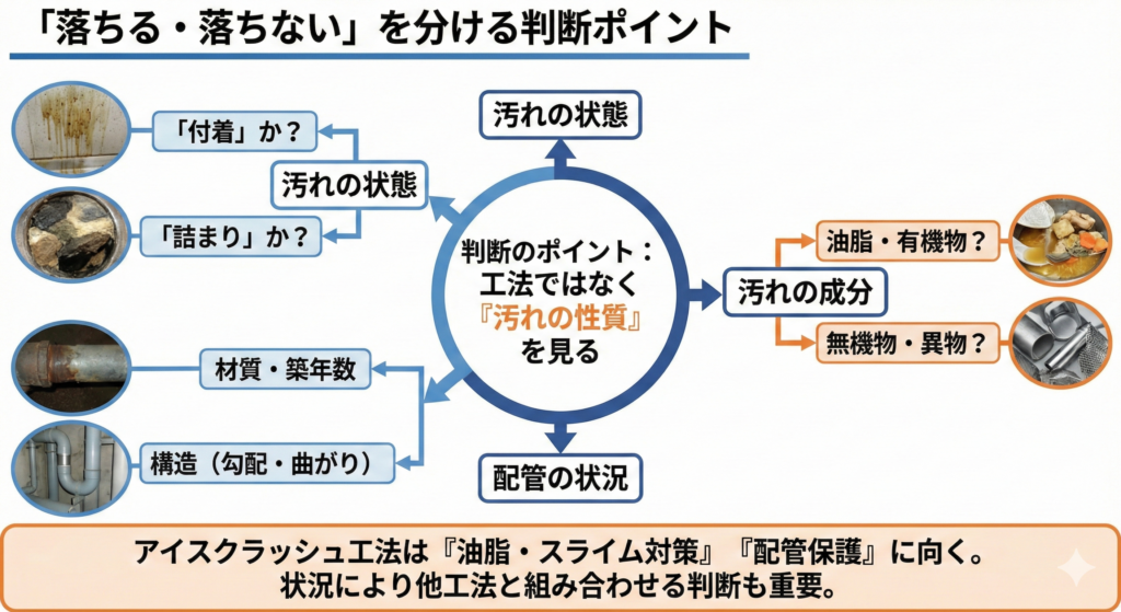 アイスクラッシュ工法で落ちる汚れとは?落ちにくい汚れも含めて解説