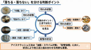 アイスクラッシュ工法で落ちる汚れとは？落ちにくい汚れも含めて解説
