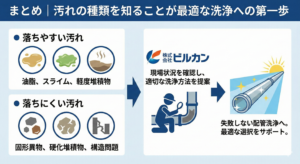 アイスクラッシュ工法で落ちる汚れとは？落ちにくい汚れも含めて解説