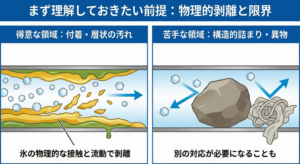 アイスクラッシュ工法で落ちる汚れとは？落ちにくい汚れも含めて解説