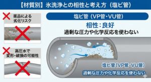 氷洗浄はなぜ配管を傷めにくい？材質別に見る洗浄方法の考え方_塩ビ管