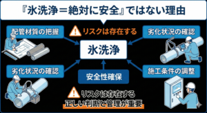氷洗浄はなぜ配管を傷めにくい？材質別に見る洗浄方法の考え方_方法