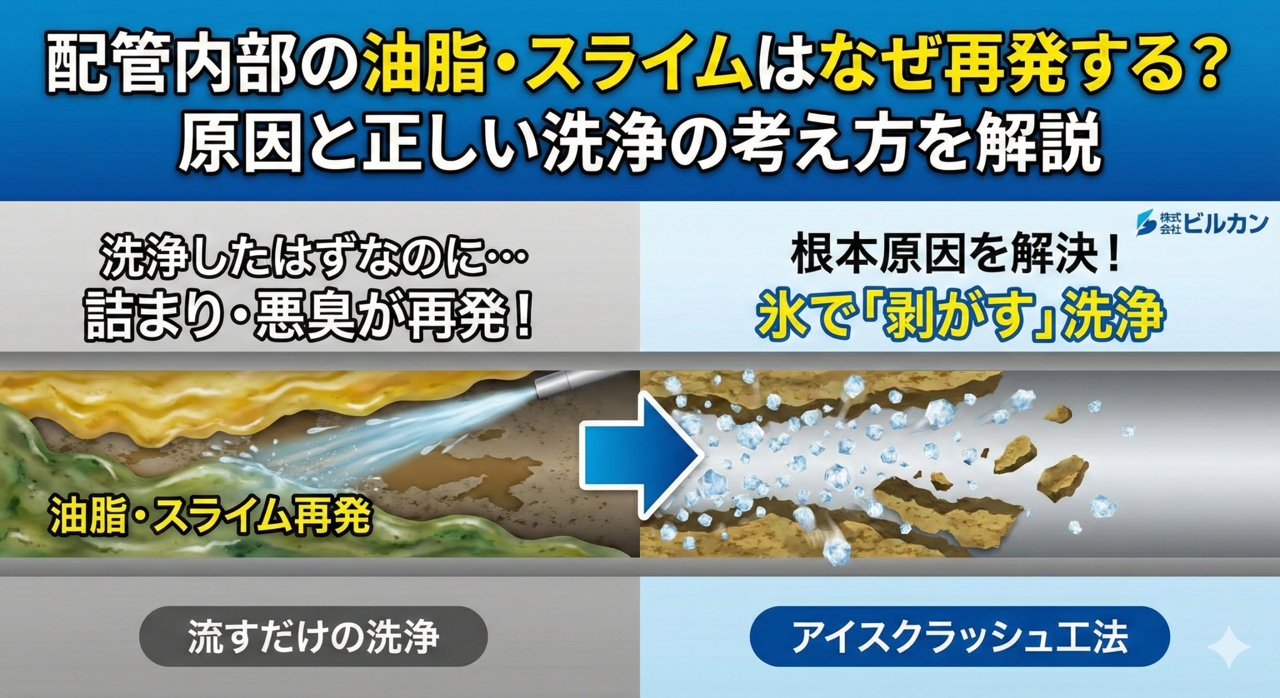 03配管内部の油脂・スライムはなぜ再発する？原因と正しい洗浄の考え方を解説