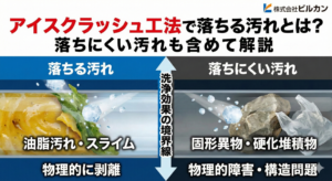 アイスクラッシュ工法で落ちる汚れとは？落ちにくい汚れも含めて解説 _アイキャッチ