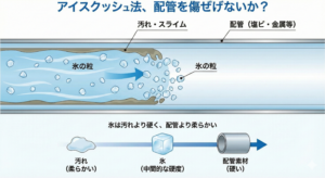 アイスクラッシュ工法画像